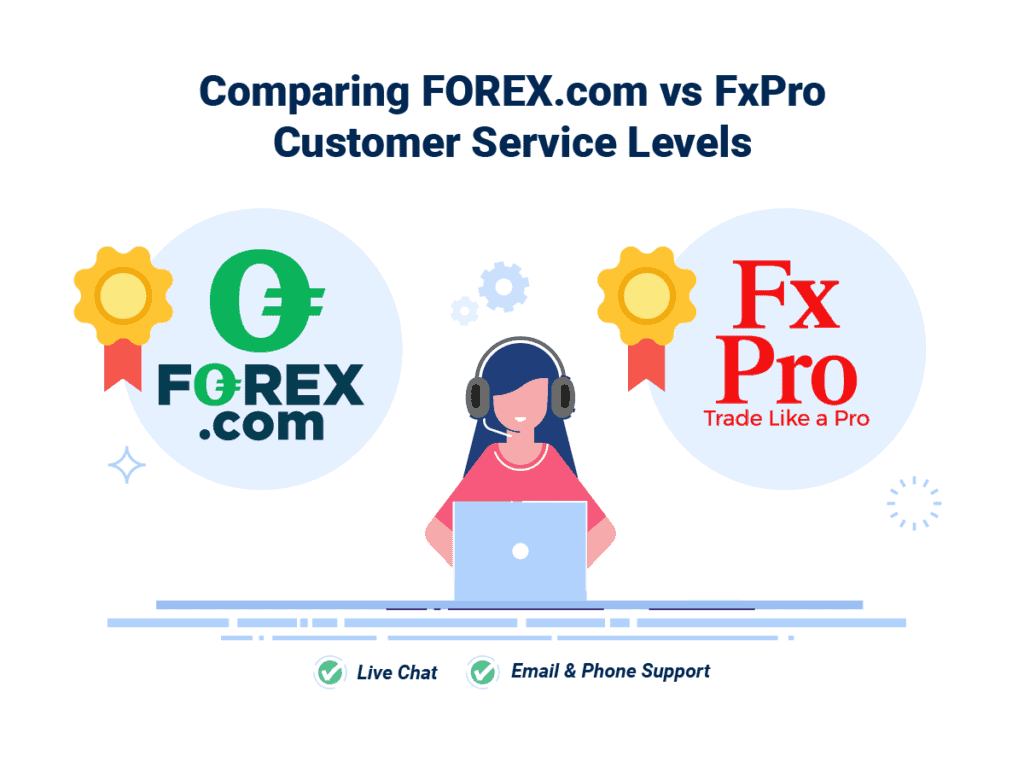 fxpro login registration process