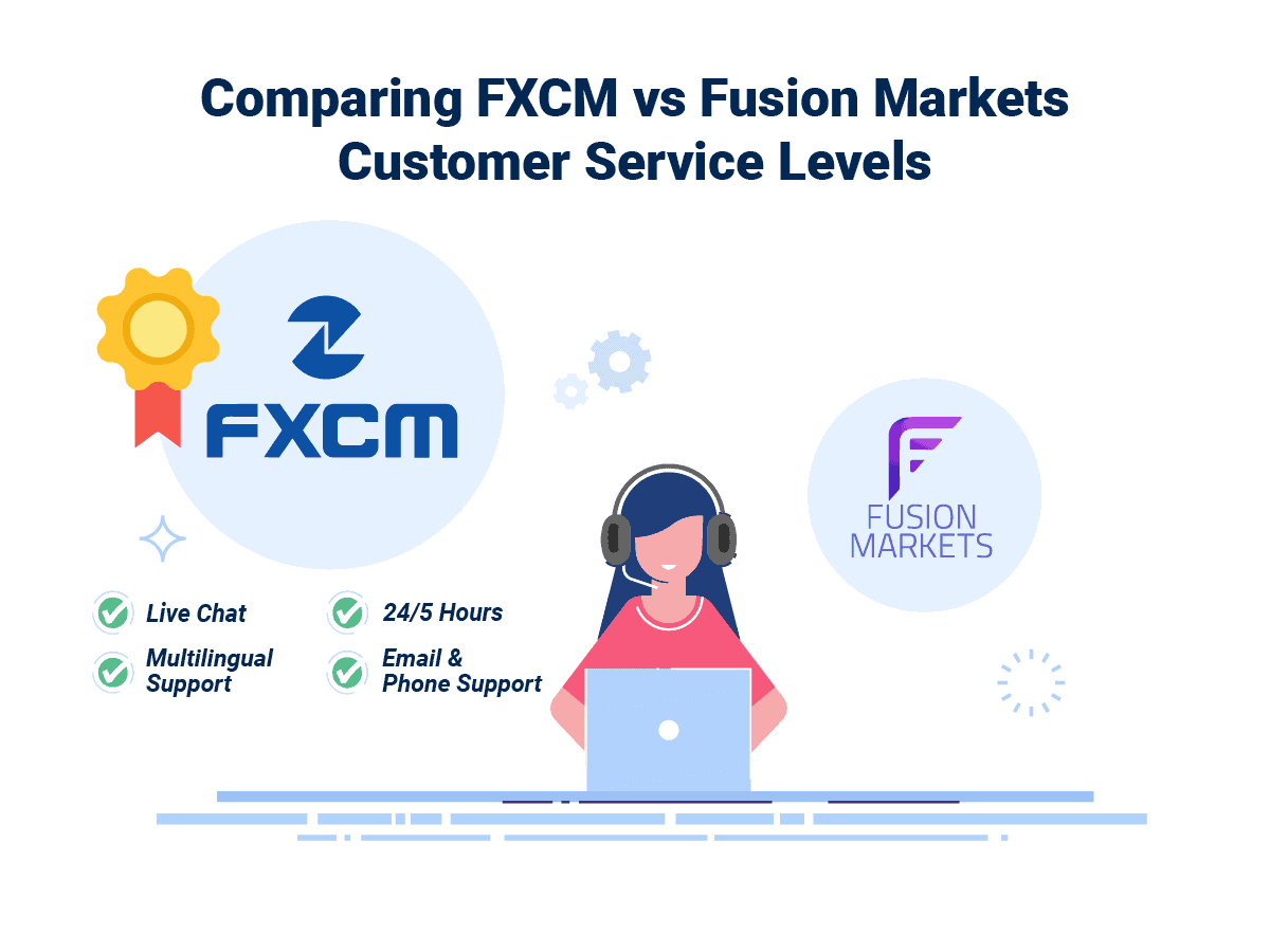 FXCM Wins Customer Service