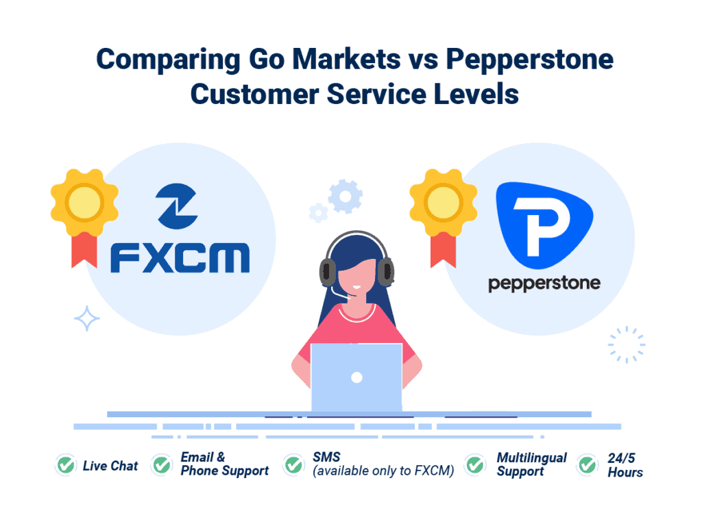 FXCM vs Pepperstone InDepth Review [2024]