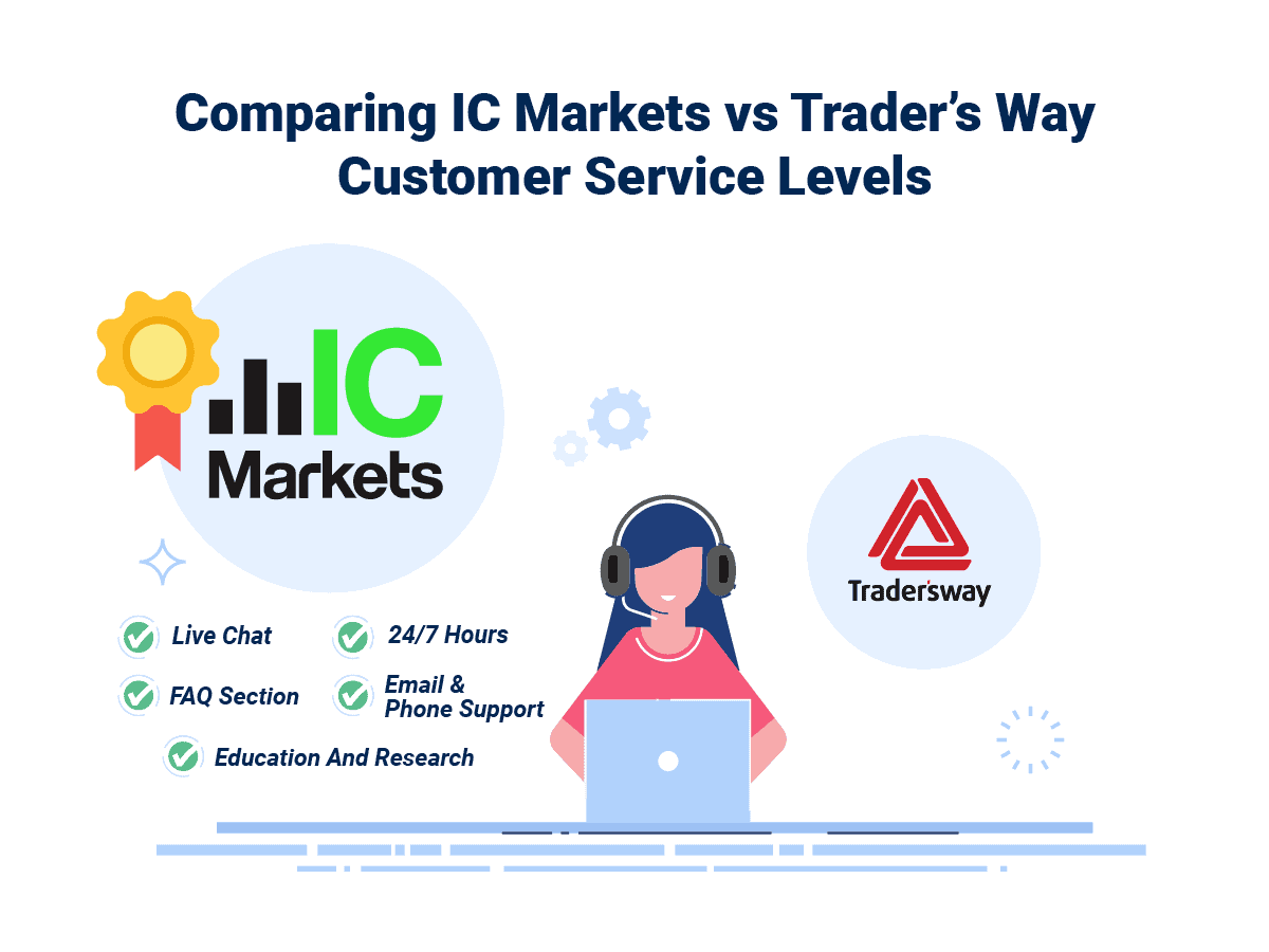 IC Markets Wins Customer Service