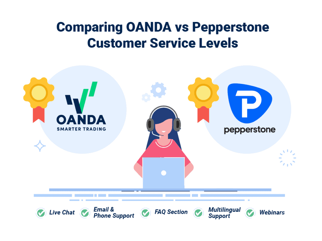 Pepperstone vs OANDA Review InDepth Comparison [2024]