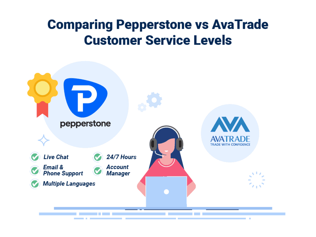 Pepperstone vs AvaTrade Review InDepth Comparison [2024]