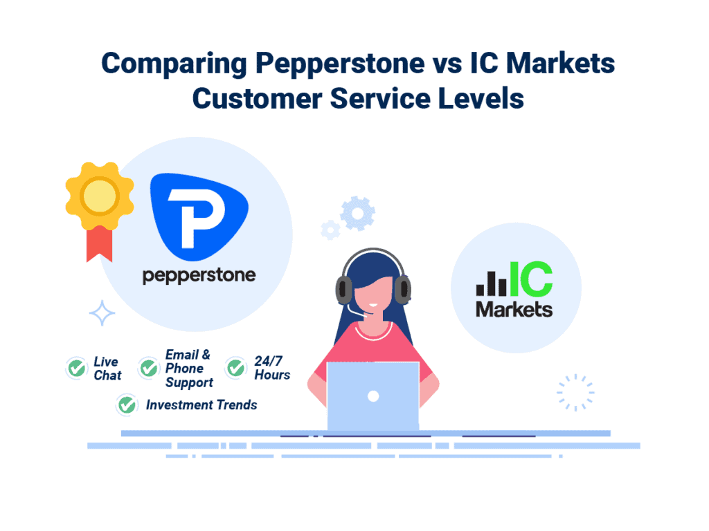 Pepperstone vs IC Markets [2024 Fee Comparison]