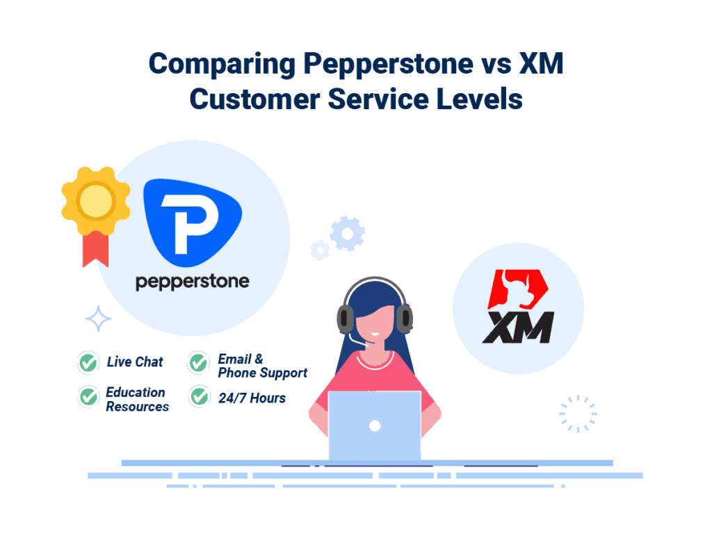 XM vs Pepperstone Review InDepth Comparison [2024]