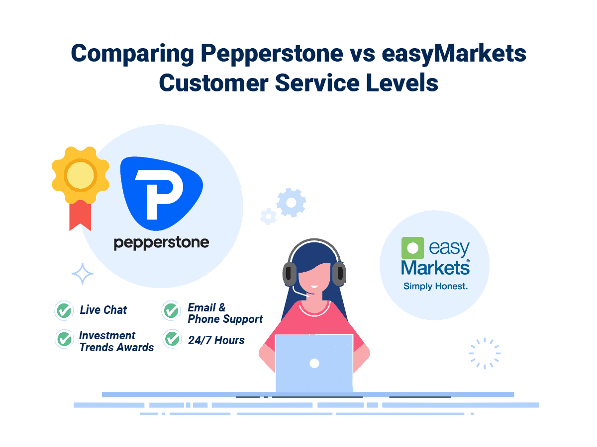 Pepperstone Wins Customer Service
