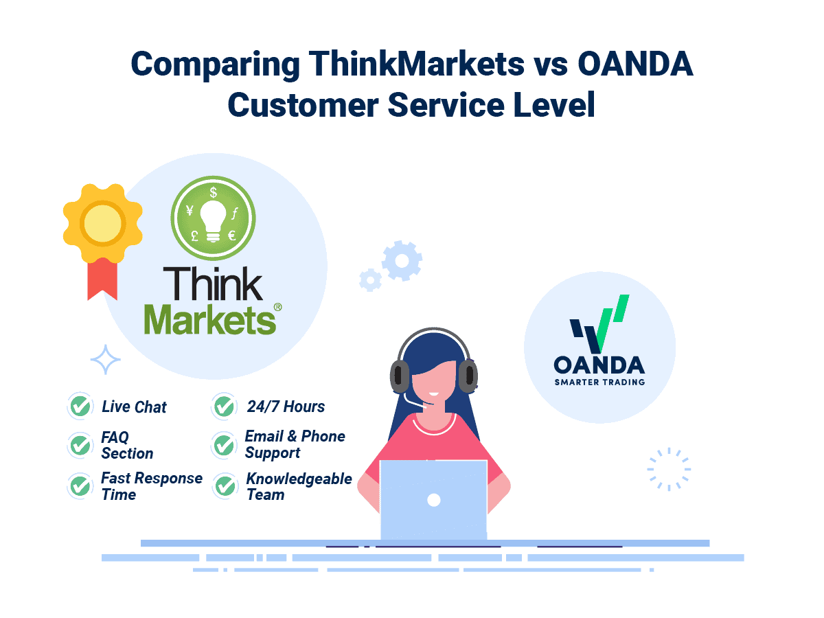 ThinkMarkets Wins Customer Service