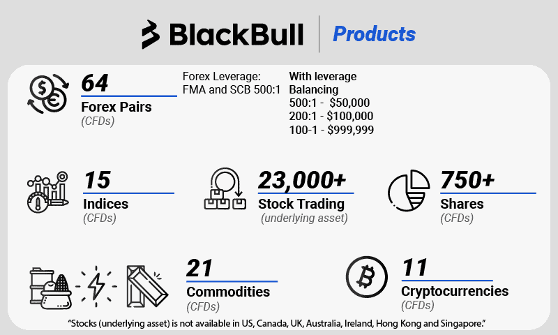 blackbull brief products