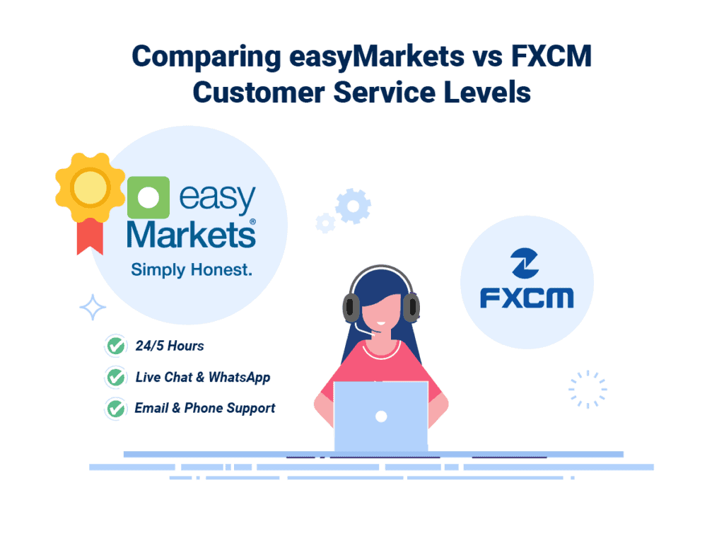 FXCM vs easyMarkets Review 2024 Spreads + Fees Comparison