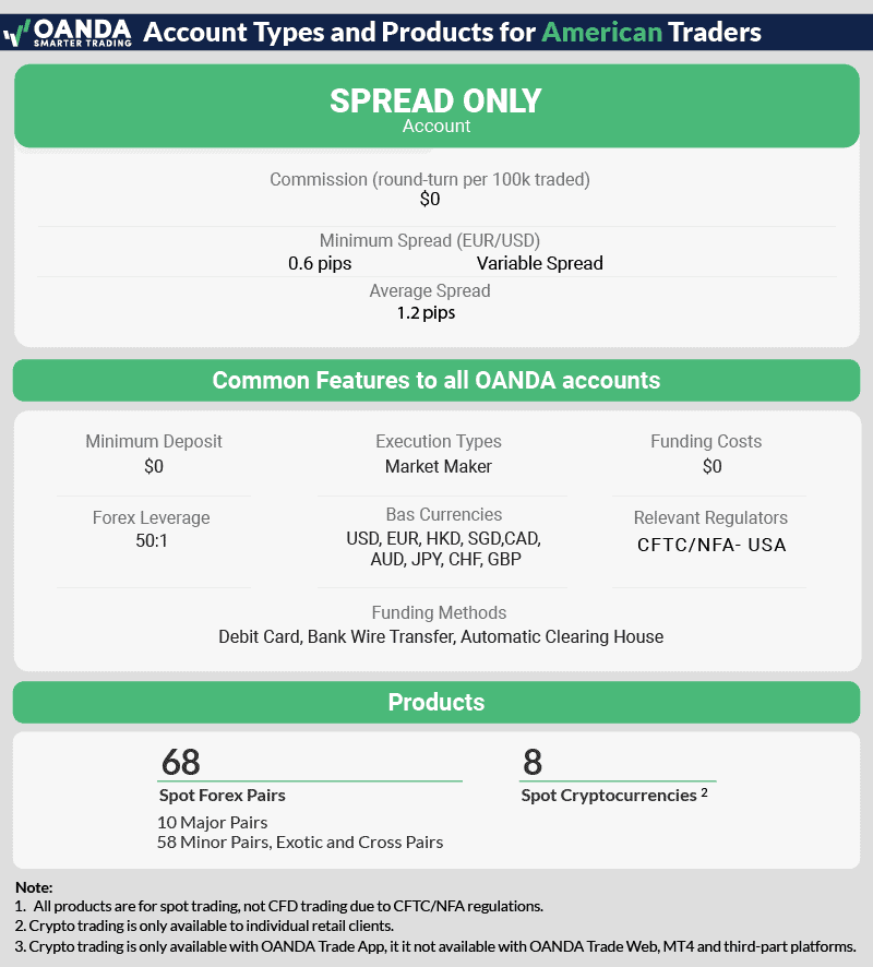 oanda account types products usa