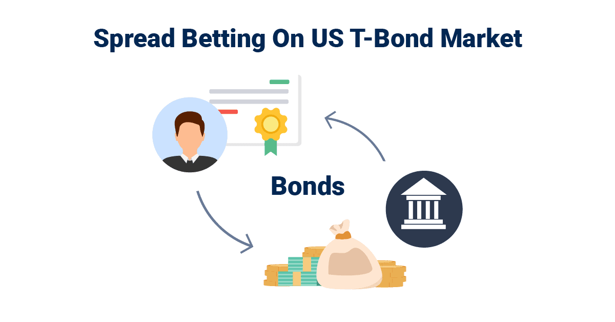 What Are Spread Betting Bonds? 2024 Guide On Interest Rates