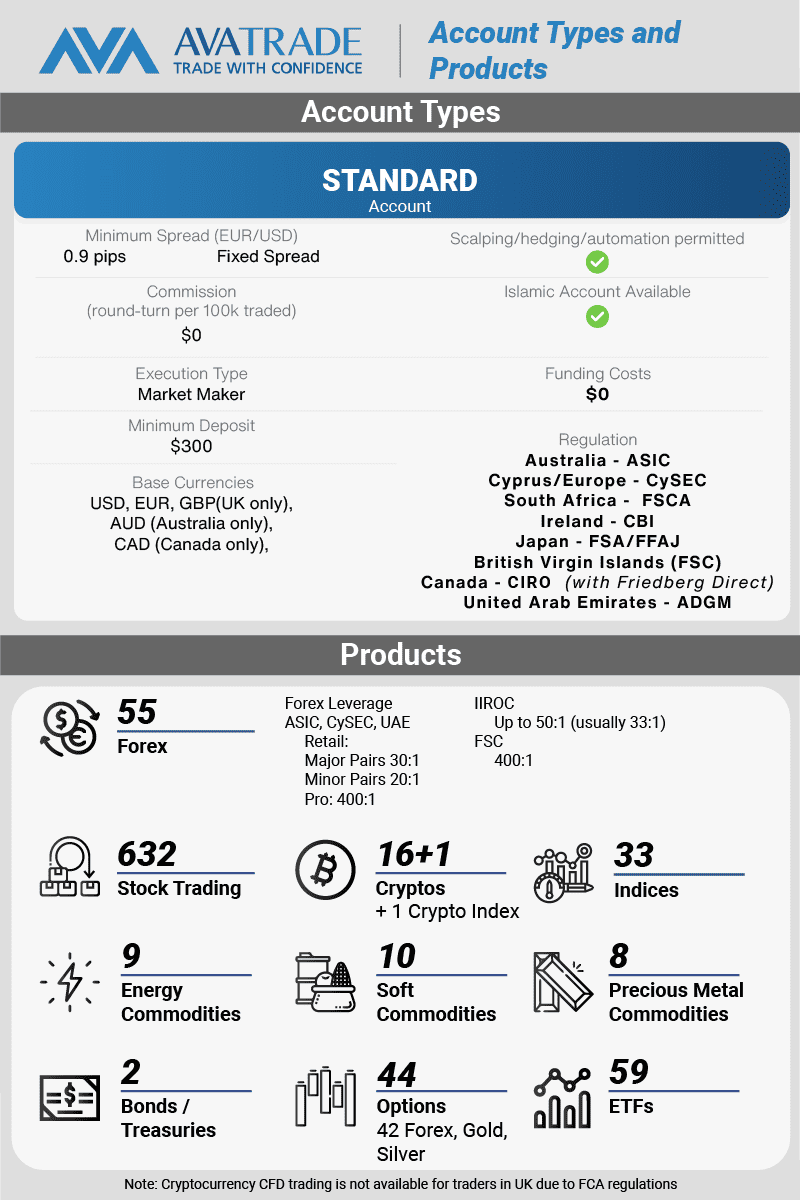 avatrade brief account types and products