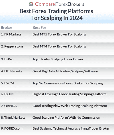 top mt4 forex brokers for scalping
