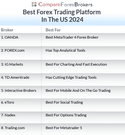 compare forex trading platforms