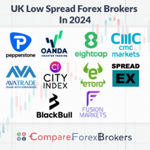 lowest spread forex brokers