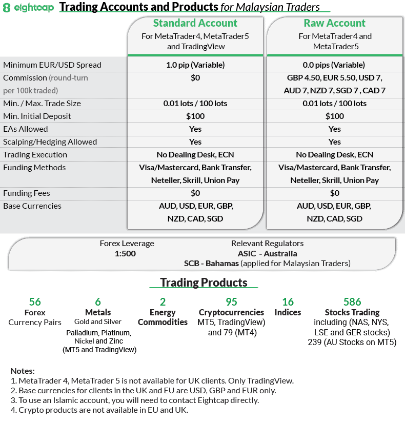 eightcap account types products malaysia