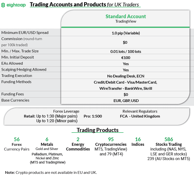 eightcap account types products uk