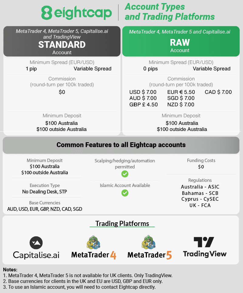 eightcap account types trading platforms