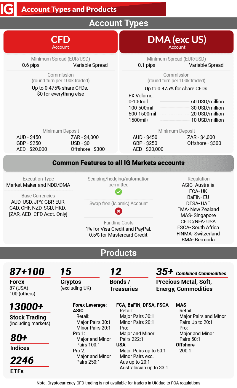 ig brief account types and products