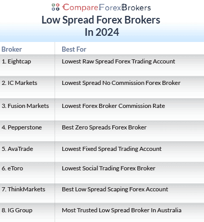 forex brokers comparison low spreads