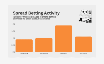 Spread-betting-data