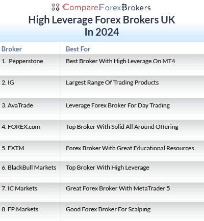 High leverage brokers discount