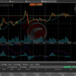 cTrader - chart