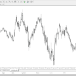 MetaTrader 4 Platform