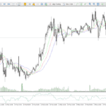 MetaTrader 5 Technical Indicators