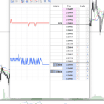 MetaTrader 5 Depth of Markets