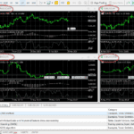 MT5 pepperstone multiple timeframes