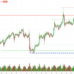 ProRealTime - ProRealTrend Support and Resistance