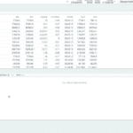 Step 5 IG Platform demo
