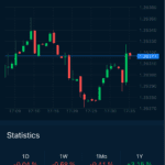 AvaTradeGO - Trader Statistics