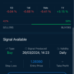 AvaTradeGO - Trading Signals