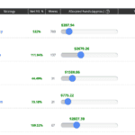 Copy Trade Multiple DupliTrade Strategies