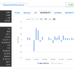 Analyse Historical Performances For Each Strategy