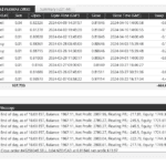 DupliTrade - Transparent Trading History