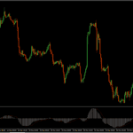 FP Markets - Platform Choice - MT4