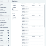 IG Group - Trade Options