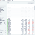 IG Group - Market Selection