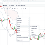 IG Group - Range of Chart Types