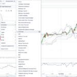 IG Group - Range of Indicators