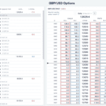 IG Group - Options Trading Platform
