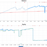 Strategy Signals Overview Graphs