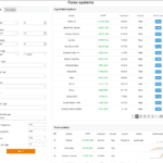 Find Forex Systems on MyFXBook AutoTrade