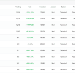 Choose From Multiple Strategies To Copy Trade