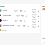 Simulator Results Of Trading With ZuluTrade