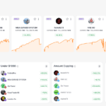 Leaderboard Of Best Traders on ZuluTrade