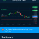 AvaTradeGO - Signal Details