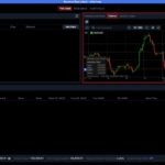 saxotradergo - trading - charts